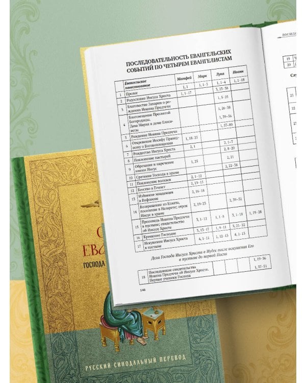 Святое Евангелие. Русский синодальный перевод
