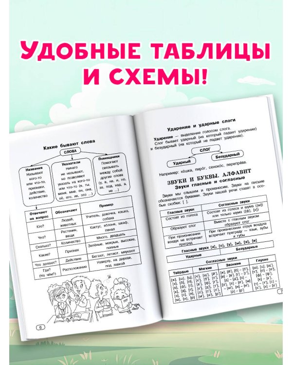 Все виды разбора. Русский язык