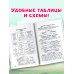 Блокнот на спирали: начальная школа Все виды разбора. Русский язык