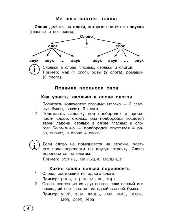 Все виды разбора. Русский язык