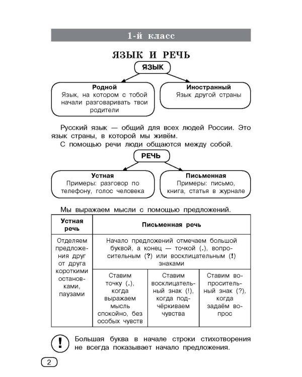 Все виды разбора. Русский язык