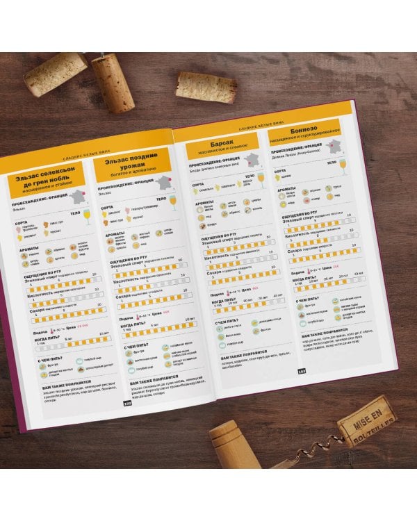 Как выбрать лучшее вино за 7 секунд