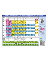 Периодическая система химических элементов Менделеева.Растворимость кислот, оснований и солей в воде.