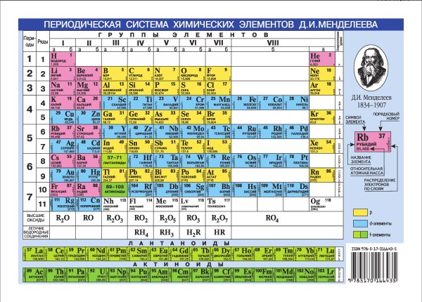 . Периодическая система химических элементов Менделеева.Растворимость кислот, оснований и солей в воде.