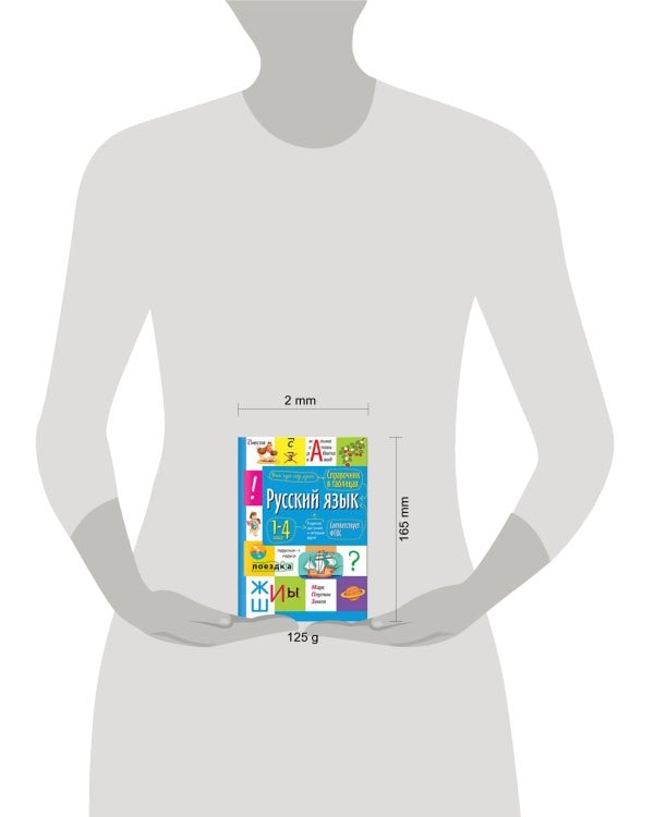 Справочник в таблицах. Русский язык  1- 4 классы