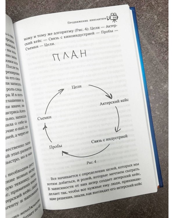 Продвижение киноактера. Как построить карьеру в кино и не сойти с ума