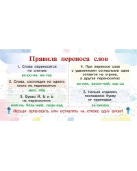 Запоминай-ка: памятка по русскому языку. 1-4 классы
