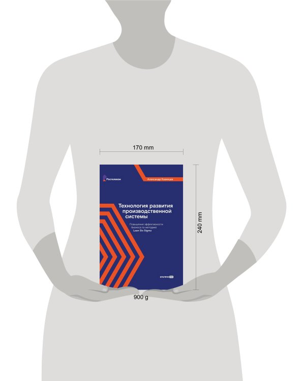 Технология развития производственной системы