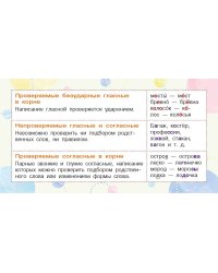 Запоминай-ка: памятка по русскому языку. 5 класс