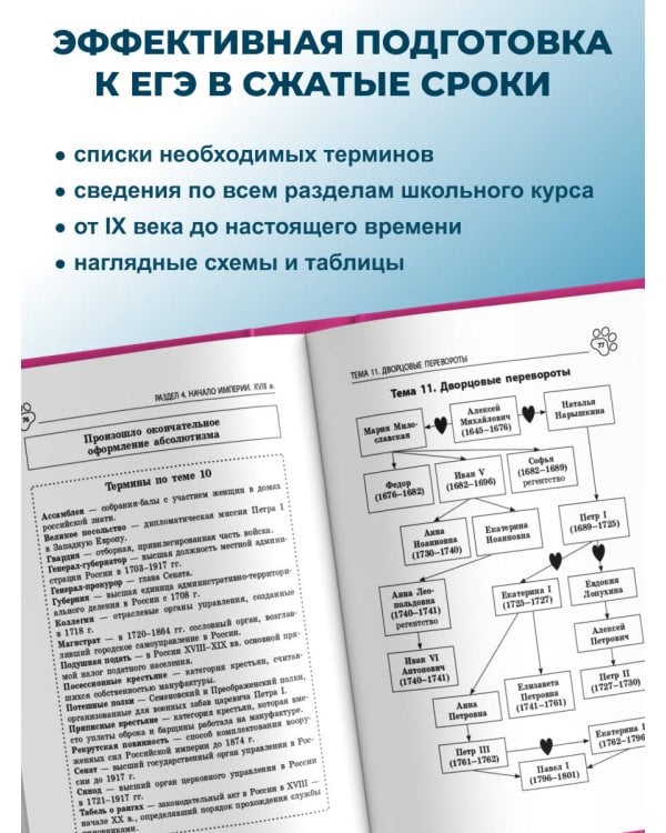 История