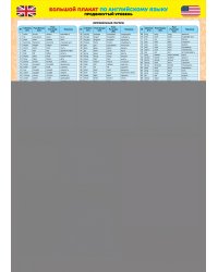 Большой плакат по английскому языку. Продвинутый уровень