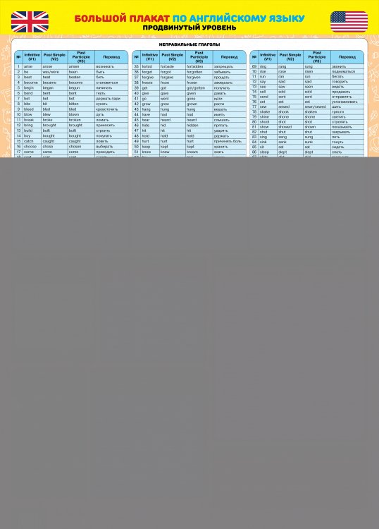 Умники-разумники Большой плакат по английскому языку. Продвинутый уровень
