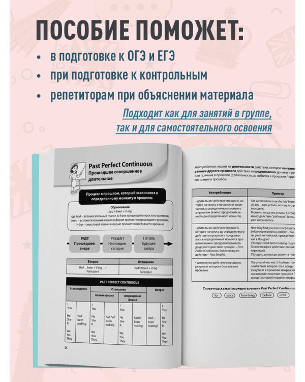 Сложные времена английских глаголов. Практический тренажер