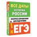 ЕГЭ: справочник в кармане Все даты истории России. Экспресс-справочник для подготовки к ЕГЭ