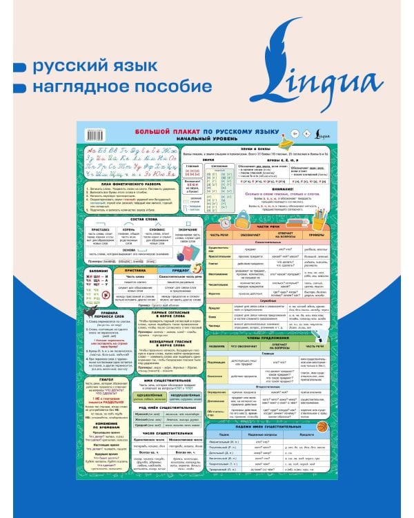 Большой плакат по русскому языку. Начальный уровень