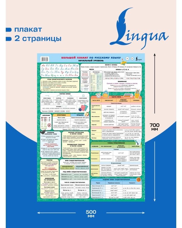 Большой плакат по русскому языку. Начальный уровень