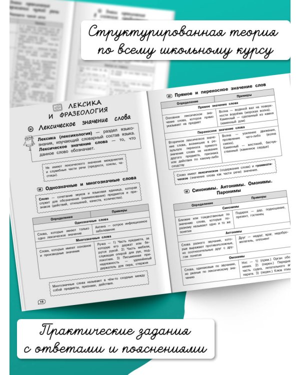 Русский язык (+ обучающие видео)_