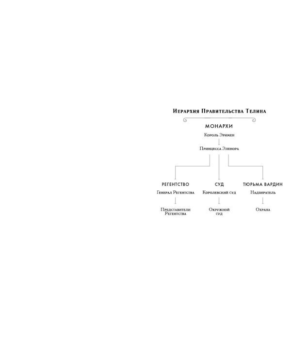 Лига лжецов