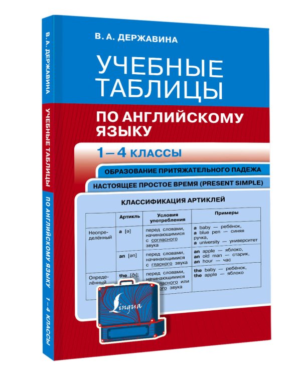 Учебные таблицы по английскому языку. 1-4 классы