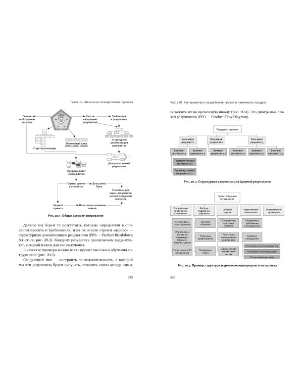 Проектное управление: как правильно делать правильные вещи