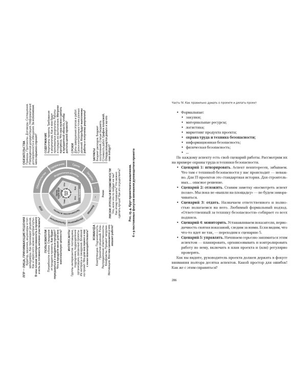 Проектное управление: как правильно делать правильные вещи