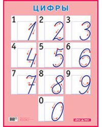 Цифры. Наглядное пособие для начальной школы