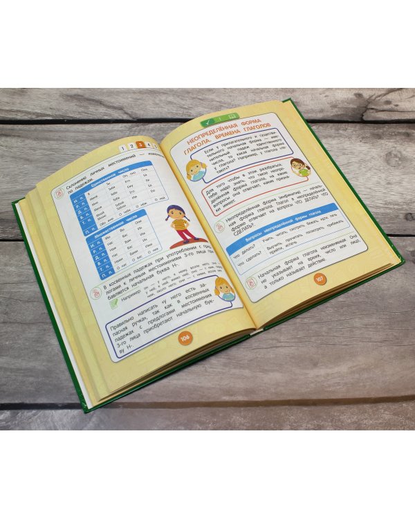 Русский язык. Полный курс. 1-5 классы