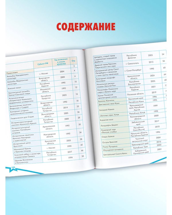 Неповторимая Россия. Список Всемирного наследия ЮНЕСКО