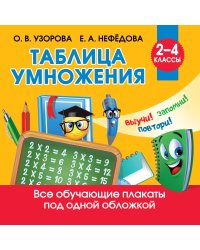 Таблица умножения