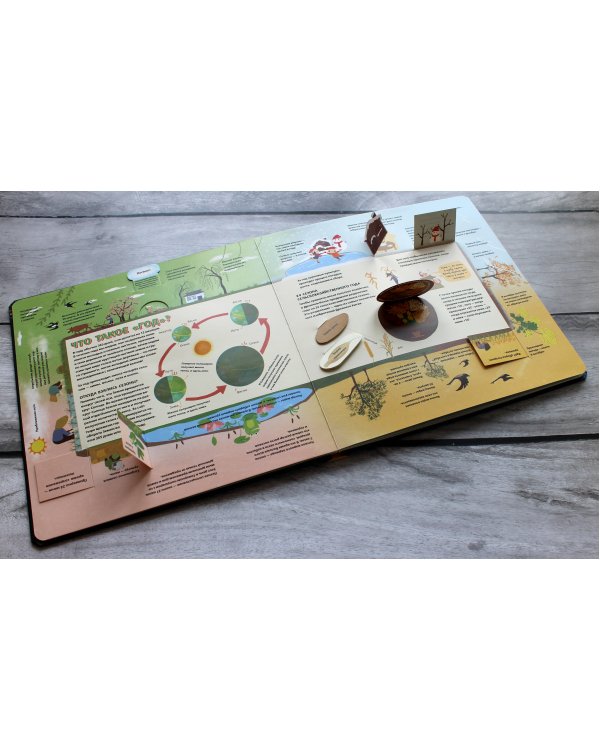 ЧТО ЭТО ТАКОЕ? Время и пространство