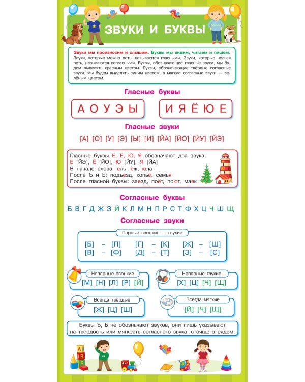 13 логопедических плакатов под одной обложкой