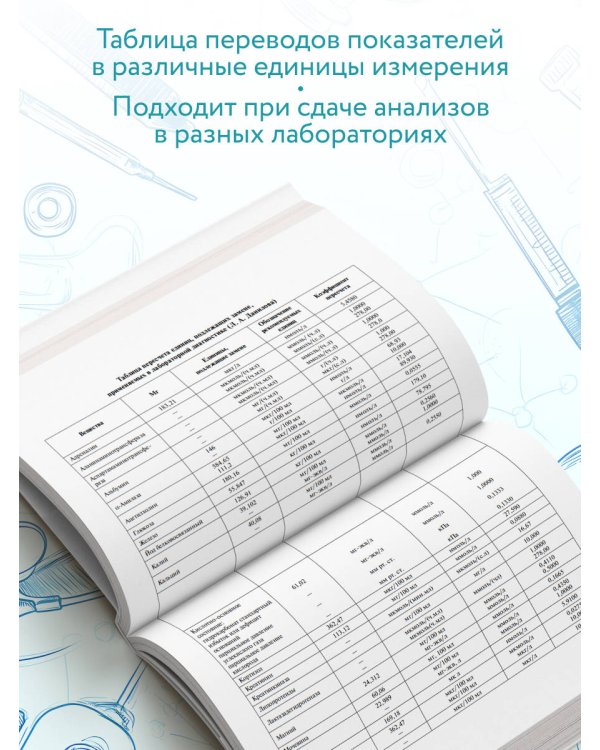 Анализы. Актуальные сведения по лабораторным исследованиям под рукой