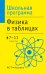 Обложка книги «Физика в таблицах. 7-11 классы» — <не указано>, ISBN 9785170349432