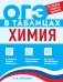 Обложка книги «Химия» — Антошин Андрей Эдуардович, ISBN 9785042270598