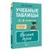 Учебные таблицы. Русский язык. 1-4 классы