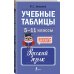 Дополнительное изображение книги «Учебные таблицы. Русский язык. 5-11 классы»