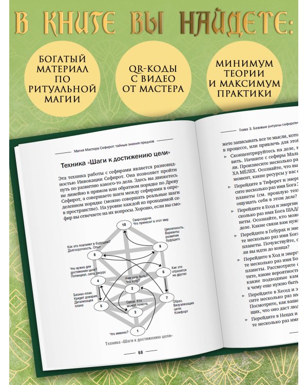 Магия Мастера Сефирот: тайные знания предков. Практики, ритуалы, заклинания, таро