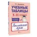 Учебные таблицы. Английский язык. 5-11 классы