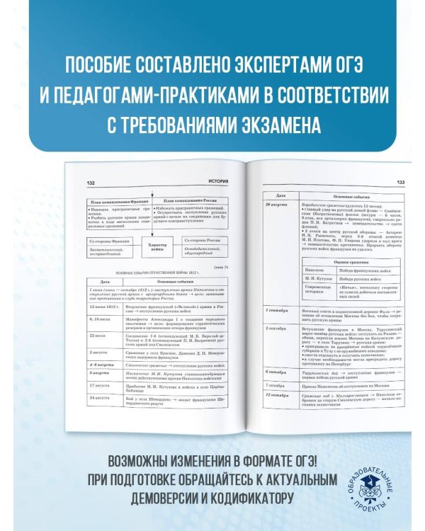 Готовимся к ОГЭ за 30 дней. История