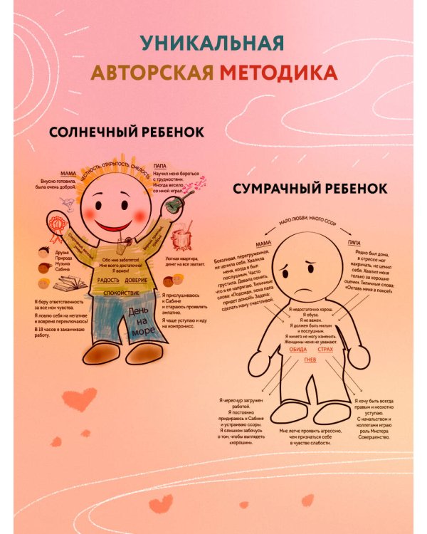 Комплект из 2х книг: Ребенок в тебе должен обрести дом + Ребенок в тебе может найти любовь (ИК)