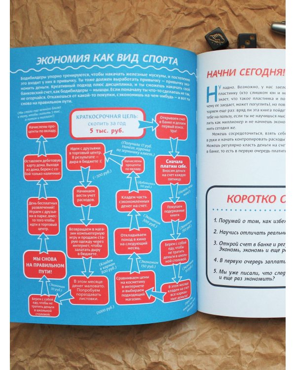 Твой первый миллион. Как его заработать и не потерять