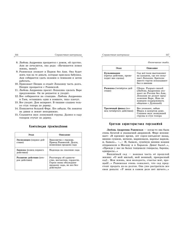 Вишнёвый сад. Рассказы