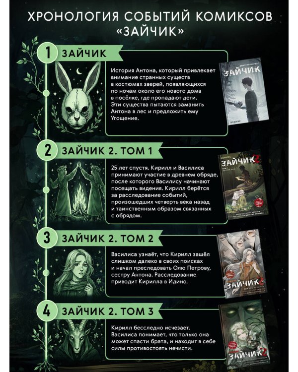 Дополнительное изображение книги «Зайчик 2. Комикс. Том 3. По ту сторону реальности»