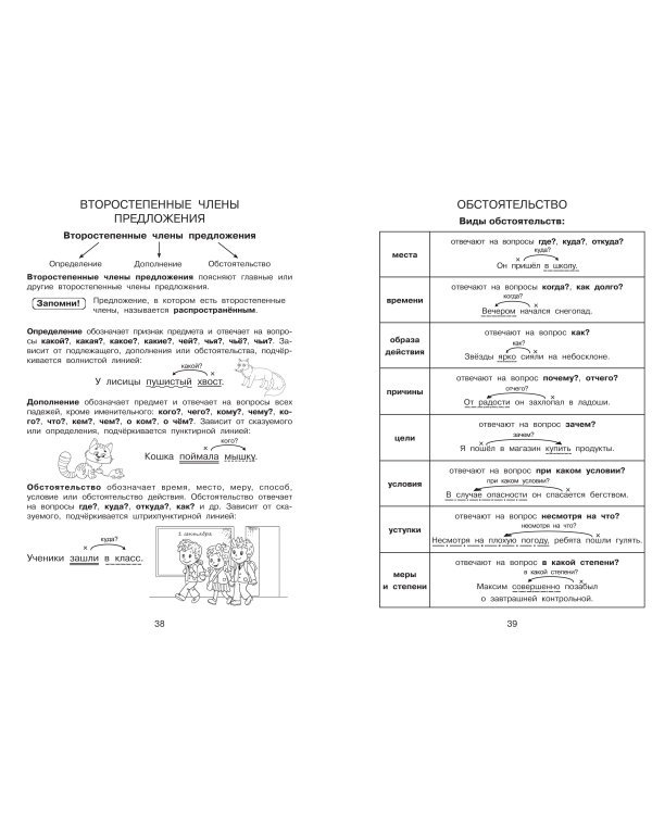 Все правила в картинках. Русский язык и математика