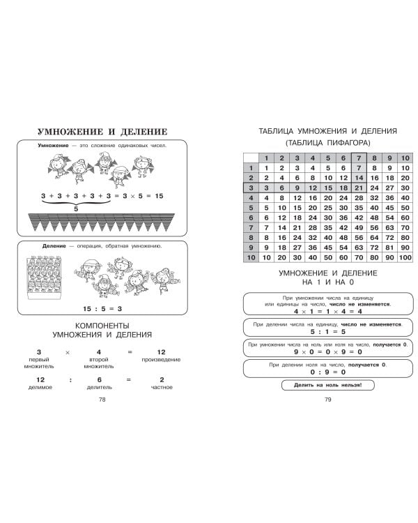 Все правила в картинках. Русский язык и математика