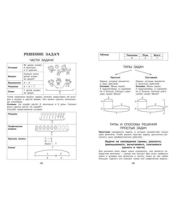 Все правила в картинках. Русский язык и математика