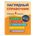 Наглядный справочник школьника. 1-4 классы (обложка) Наглядный справочник ученика 4-го класса