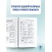 ОГЭ. Английский язык. Раздел "Грамматика и лексика" на основном государственном экзамене