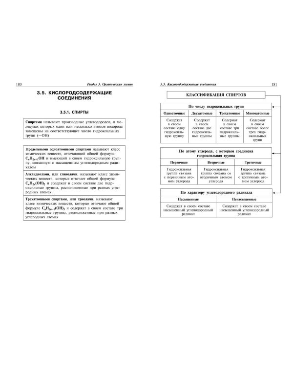 Химия: наглядно и доступно