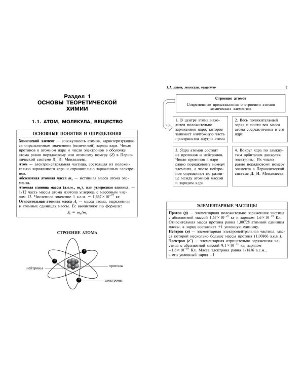 Химия: наглядно и доступно